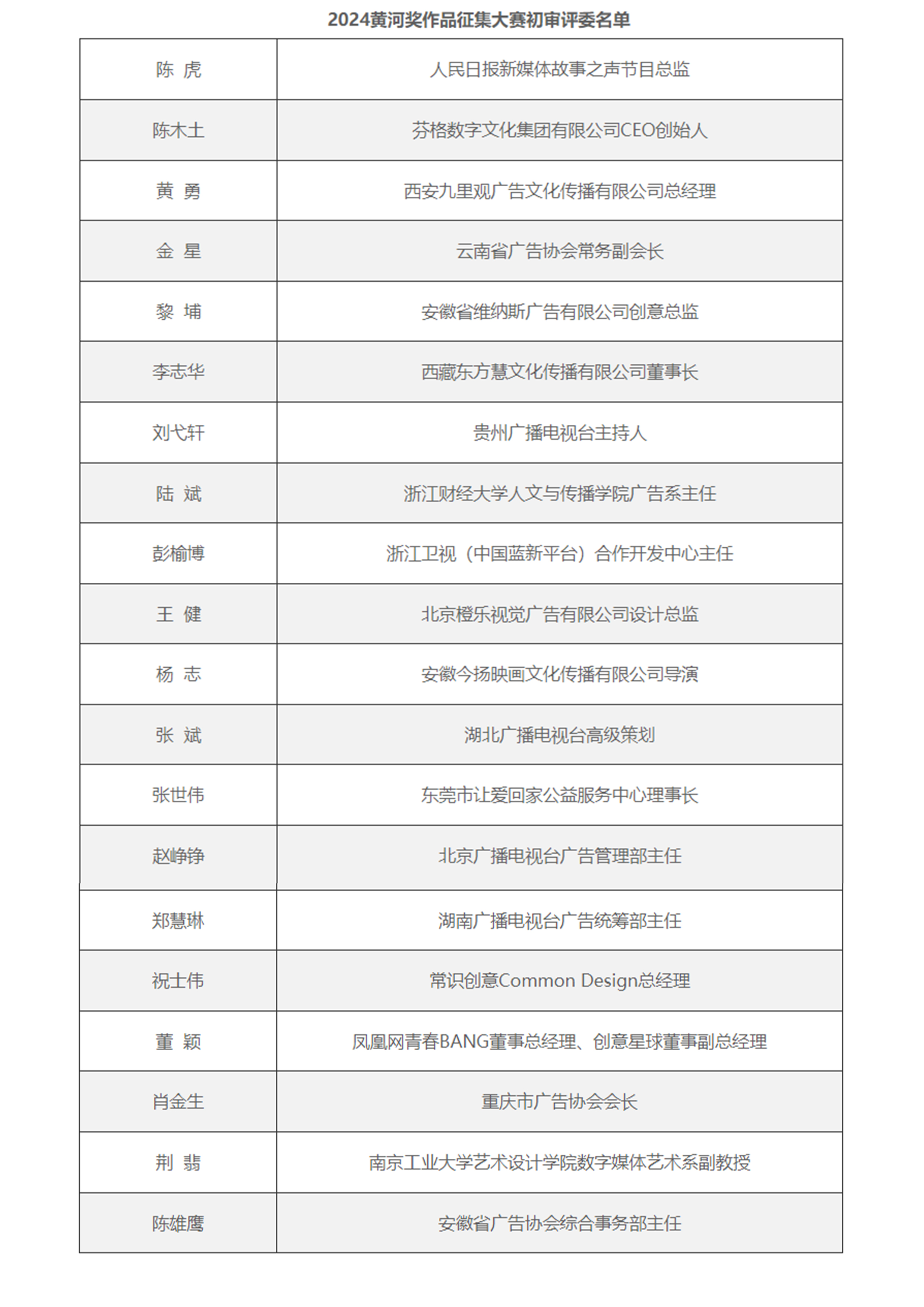 1729845711925613.jpg 31屆黃河獎評委.jpg